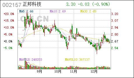 广州工商注册企业正邦科技:广东邦农股权投资合伙企业(有限合伙)向公司下属子公司增资的进展公告
