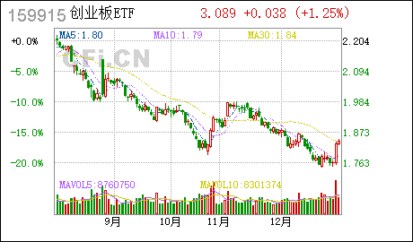 广州公司注册费用创业板 : 易方达基金管理有限公司关于公司股权变更