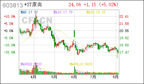原尚股份:廣東(dong) 廣信君達律師事務所關(guan) 於(yu) 廣東(dong) 原尚物流股份有限公司2018年限製性股票激勵計劃回購注銷部分限製性股票相關(guan) 事宜的