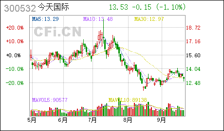 今天國際:2019年第一次臨(lin) 時股東(dong) 大會(hui) 的法律意見書(shu)