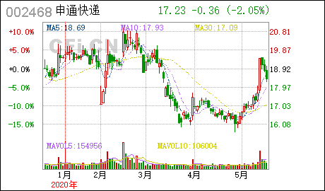 申通快遞:2019年度股東(dong) 大會(hui) 的法律意見書(shu)