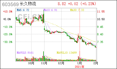 長久物流:長久物流公司章程